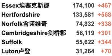 英国最大华人物流公司疑似破产！伦敦马拉松时隔两年再回归！英国疫情最糟糕时期可能还未来临！