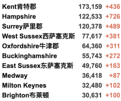 英国最大华人物流公司疑似破产！伦敦马拉松时隔两年再回归！英国疫情最糟糕时期可能还未来临！