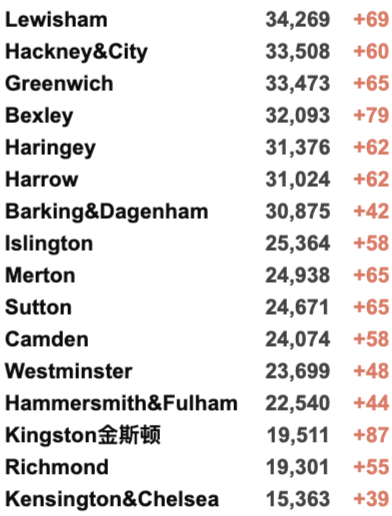 英国最大华人物流公司疑似破产！伦敦马拉松时隔两年再回归！英国疫情最糟糕时期可能还未来临！