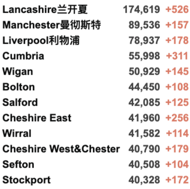 英国最大华人物流公司疑似破产！伦敦马拉松时隔两年再回归！英国疫情最糟糕时期可能还未来临！