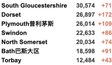 英国最大华人物流公司疑似破产！伦敦马拉松时隔两年再回归！英国疫情最糟糕时期可能还未来临！