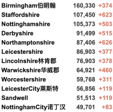 英国最大华人物流公司疑似破产！伦敦马拉松时隔两年再回归！英国疫情最糟糕时期可能还未来临！