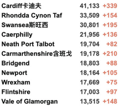 英国最大华人物流公司疑似破产！伦敦马拉松时隔两年再回归！英国疫情最糟糕时期可能还未来临！