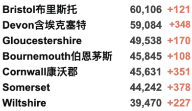 英国最大华人物流公司疑似破产！伦敦马拉松时隔两年再回归！英国疫情最糟糕时期可能还未来临！