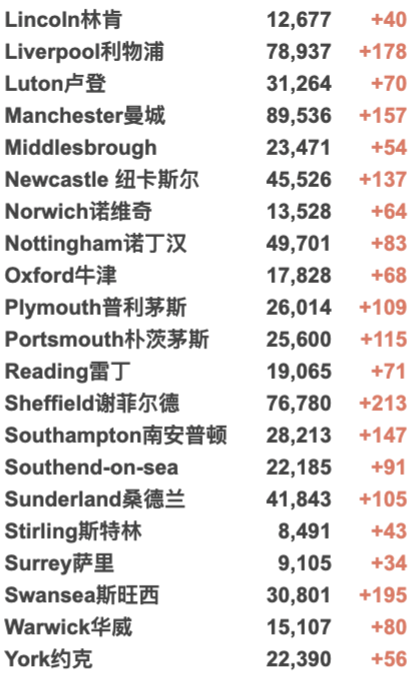 英国最大华人物流公司疑似破产！伦敦马拉松时隔两年再回归！英国疫情最糟糕时期可能还未来临！