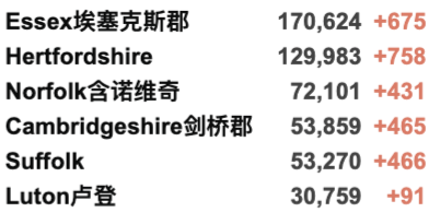 多名中国留学生在英遭遇袭击，部分伤势严重！贝法女王大学包机抵英！英国新增3.7万例！