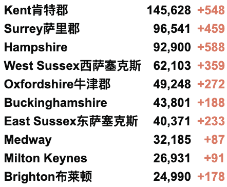 今日起英国者免除自我隔离？英国新增2.8万例！官方或推出流感新冠二合一疫苗！秋季或迎来新一波高峰！