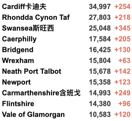 维珍上海伦敦直飞包机官宣！国泰/马航返校航班更新！英国新增3.8万例！本月启动疫苗加强剂接种！