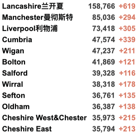 维珍上海伦敦直飞包机官宣！国泰/马航返校航班更新！英国新增3.8万例！本月启动疫苗加强剂接种！