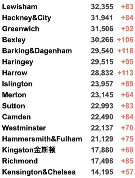 维珍上海伦敦直飞包机官宣！国泰/马航返校航班更新！英国新增3.8万例！本月启动疫苗加强剂接种！