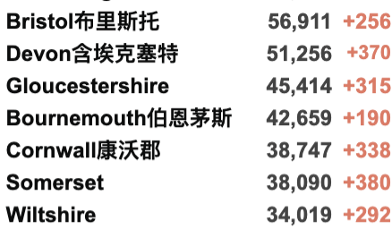 维珍上海伦敦直飞包机官宣！国泰/马航返校航班更新！英国新增3.8万例！本月启动疫苗加强剂接种！