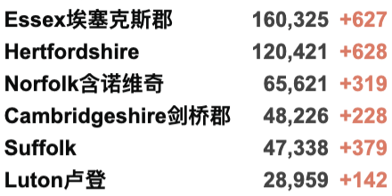 维珍上海伦敦直飞包机官宣！国泰/马航返校航班更新！英国新增3.8万例！本月启动疫苗加强剂接种！