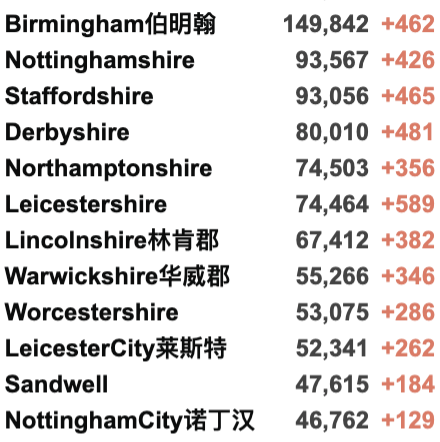 维珍上海伦敦直飞包机官宣！国泰/马航返校航班更新！英国新增3.8万例！本月启动疫苗加强剂接种！