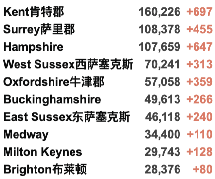 维珍上海伦敦直飞包机官宣！国泰/马航返校航班更新！英国新增3.8万例！本月启动疫苗加强剂接种！