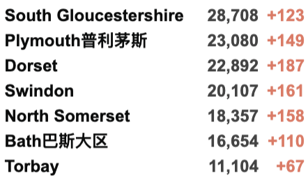 维珍上海伦敦直飞包机官宣！国泰/马航返校航班更新！英国新增3.8万例！本月启动疫苗加强剂接种！