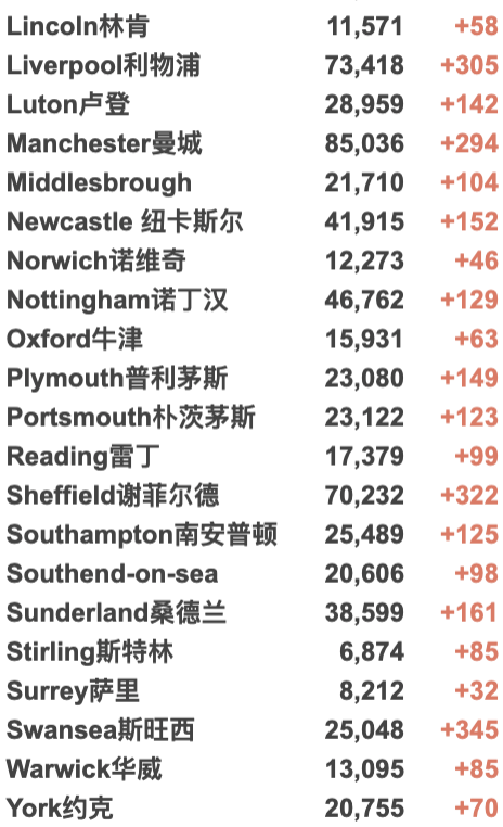 维珍上海伦敦直飞包机官宣！国泰/马航返校航班更新！英国新增3.8万例！本月启动疫苗加强剂接种！