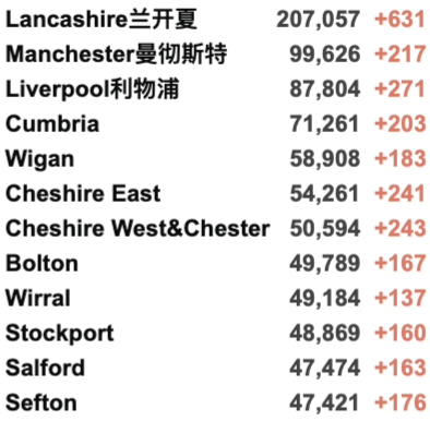 英国爆炸恐袭案凶手身份曝光！日增3.7万例！英国丢弃60万阿斯利康疫苗成丑闻！