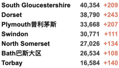 英国爆炸恐袭案凶手身份曝光！日增3.7万例！英国丢弃60万阿斯利康疫苗成丑闻！