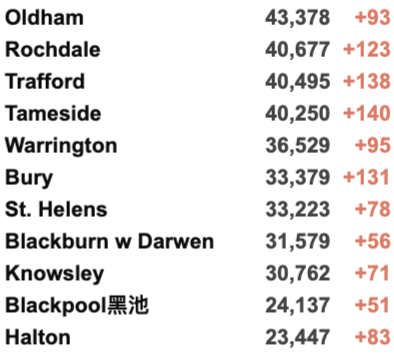 英国爆炸恐袭案凶手身份曝光！日增3.7万例！英国丢弃60万阿斯利康疫苗成丑闻！