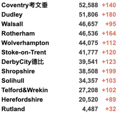 英国爆炸恐袭案凶手身份曝光！日增3.7万例！英国丢弃60万阿斯利康疫苗成丑闻！