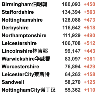 英国爆炸恐袭案凶手身份曝光！日增3.7万例！英国丢弃60万阿斯利康疫苗成丑闻！