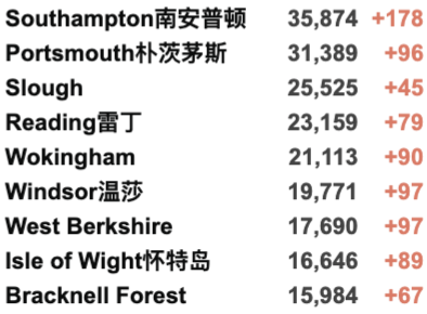 英国爆炸恐袭案凶手身份曝光！日增3.7万例！英国丢弃60万阿斯利康疫苗成丑闻！