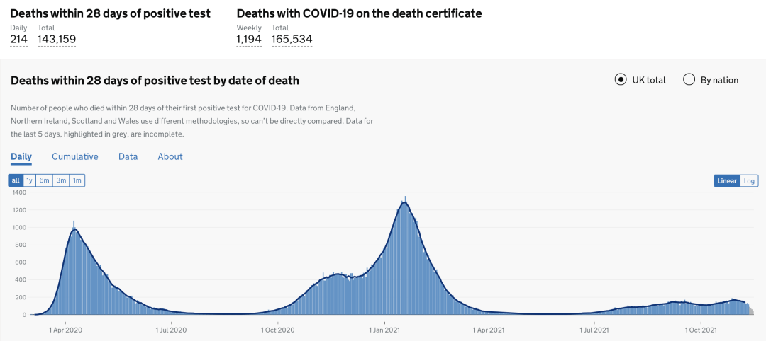 英国爆炸恐袭案凶手身份曝光！日增3.7万例！英国丢弃60万阿斯利康疫苗成丑闻！