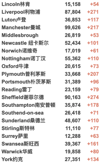 英国爆炸恐袭案凶手身份曝光！日增3.7万例！英国丢弃60万阿斯利康疫苗成丑闻！