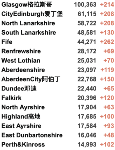 英国爆炸恐袭案凶手身份曝光！日增3.7万例！英国丢弃60万阿斯利康疫苗成丑闻！