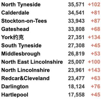 英国爆炸恐袭案凶手身份曝光！日增3.7万例！英国丢弃60万阿斯利康疫苗成丑闻！