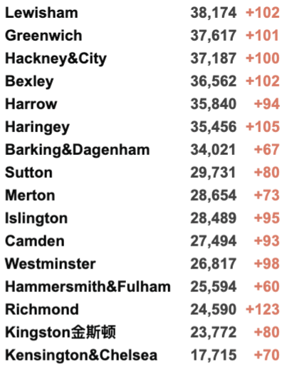 英国爆炸恐袭案凶手身份曝光！日增3.7万例！英国丢弃60万阿斯利康疫苗成丑闻！