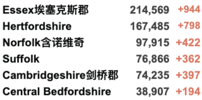 英国爆炸恐袭案凶手身份曝光！日增3.7万例！英国丢弃60万阿斯利康疫苗成丑闻！