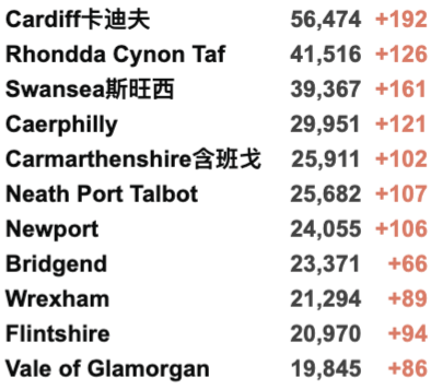 英国爆炸恐袭案凶手身份曝光！日增3.7万例！英国丢弃60万阿斯利康疫苗成丑闻！