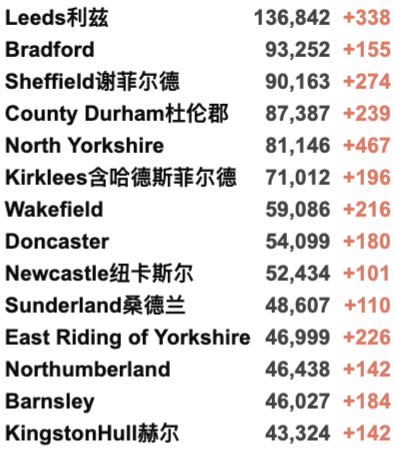 英国爆炸恐袭案凶手身份曝光！日增3.7万例！英国丢弃60万阿斯利康疫苗成丑闻！