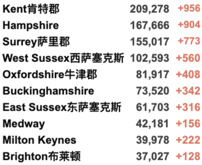 英国爆炸恐袭案凶手身份曝光！日增3.7万例！英国丢弃60万阿斯利康疫苗成丑闻！