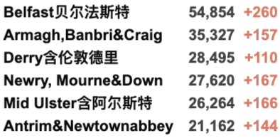 英国爆炸恐袭案凶手身份曝光！日增3.7万例！英国丢弃60万阿斯利康疫苗成丑闻！