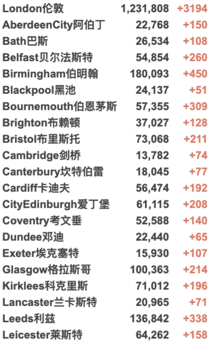 英国爆炸恐袭案凶手身份曝光！日增3.7万例！英国丢弃60万阿斯利康疫苗成丑闻！