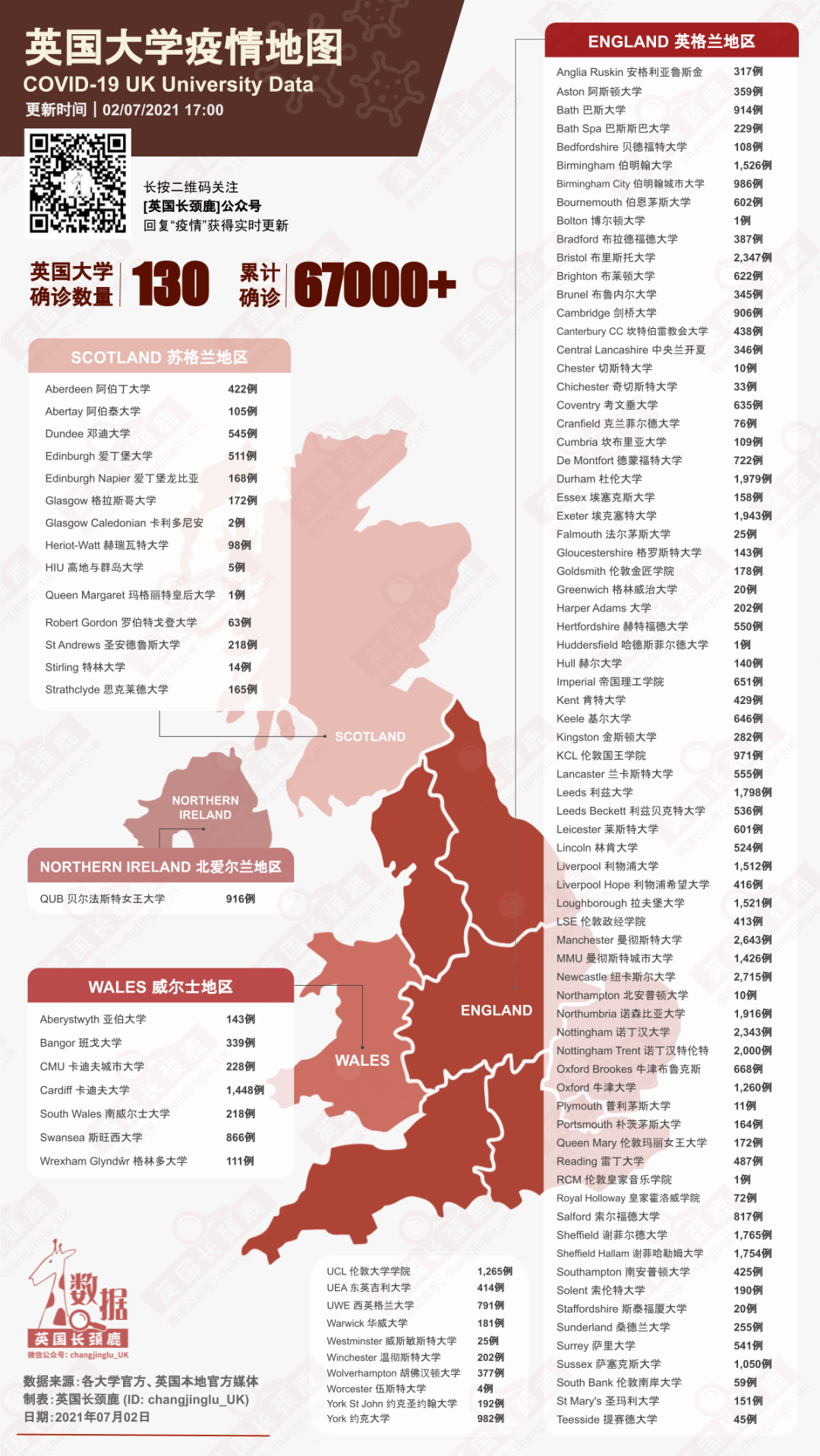 英国新增2.4万:连续6日数据下降！英国大学生或需接种疫苗才能参与线下课程！