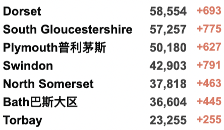 英国弃疗:取消入境隔离和入境前检测？370万英国人同时患新冠！法国再发现46处变异新变种！