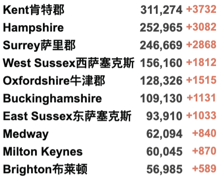 英国弃疗:取消入境隔离和入境前检测？370万英国人同时患新冠！法国再发现46处变异新变种！