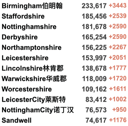 英国弃疗:取消入境隔离和入境前检测？370万英国人同时患新冠！法国再发现46处变异新变种！