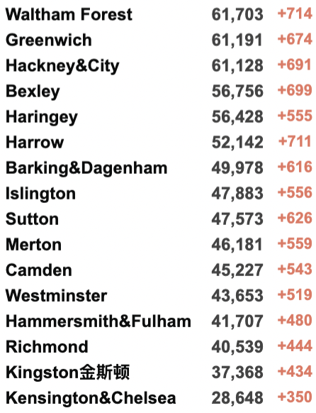 英国弃疗:取消入境隔离和入境前检测？370万英国人同时患新冠！法国再发现46处变异新变种！
