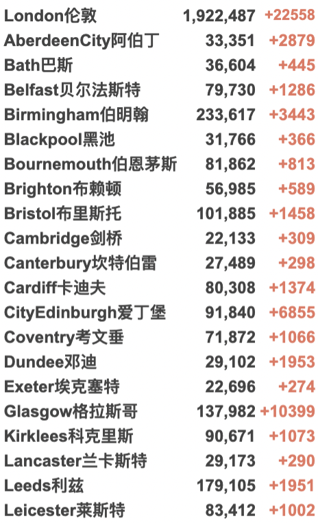 英国弃疗:取消入境隔离和入境前检测？370万英国人同时患新冠！法国再发现46处变异新变种！