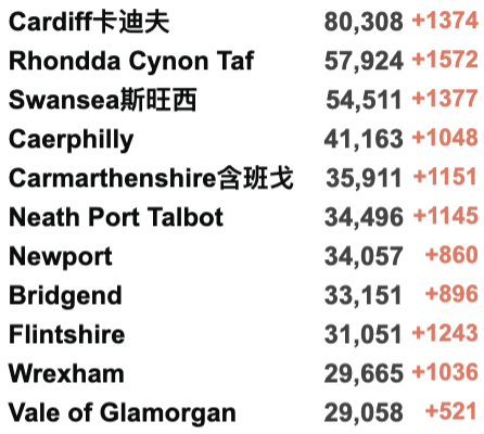 英国弃疗:取消入境隔离和入境前检测？370万英国人同时患新冠！法国再发现46处变异新变种！