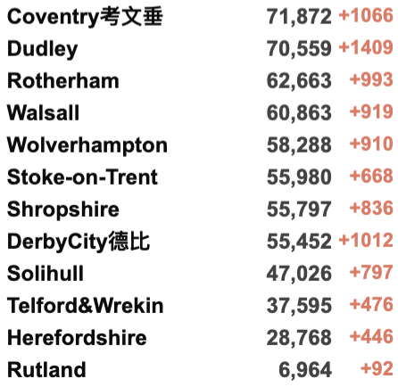 英国弃疗:取消入境隔离和入境前检测？370万英国人同时患新冠！法国再发现46处变异新变种！