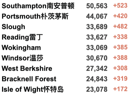 英国弃疗:取消入境隔离和入境前检测？370万英国人同时患新冠！法国再发现46处变异新变种！