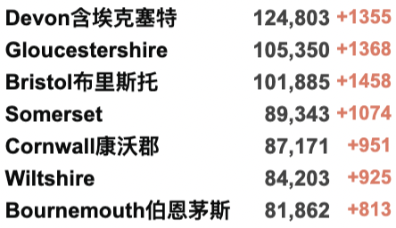 英国弃疗:取消入境隔离和入境前检测？370万英国人同时患新冠！法国再发现46处变异新变种！