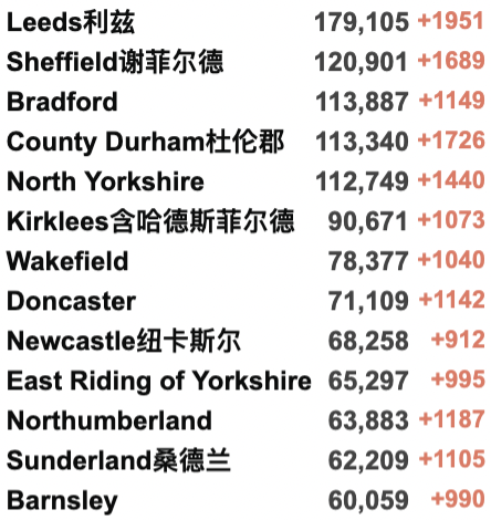 英国弃疗:取消入境隔离和入境前检测？370万英国人同时患新冠！法国再发现46处变异新变种！