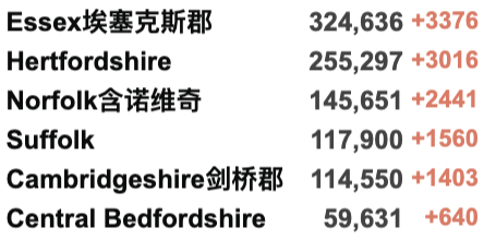 英国弃疗:取消入境隔离和入境前检测？370万英国人同时患新冠！法国再发现46处变异新变种！