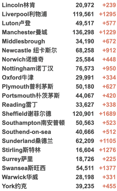 英国弃疗:取消入境隔离和入境前检测？370万英国人同时患新冠！法国再发现46处变异新变种！